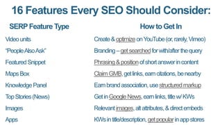 2000-2012: SEO is Possible w/o Other Marketing
 