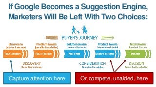 If Google Becomes a Suggestion Engine,
Marketers Will Be Left With Two Choices:
Capture attention here Or compete, unaided, here
 