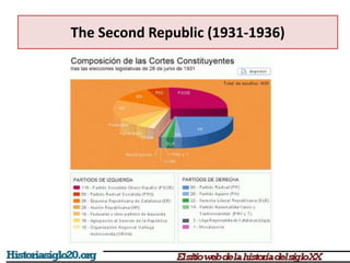 The Second Republic (1931-1936)
 