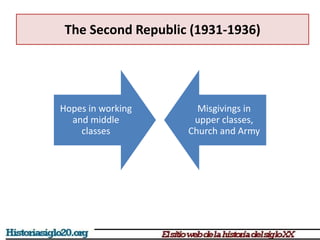 The Second Republic (1931-1936)
Hopes in working
and middle
classes
Misgivings in
upper classes,
Church and Army
 