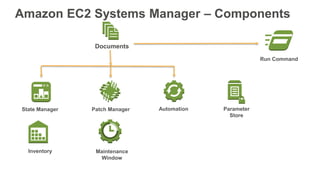 Amazon EC2 Systems Manager – Components
Run Command
State Manager
Inventory Maintenance
Window
Patch Manager Automation Parameter
Store
Documents
 