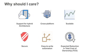 Why should I care?
Support for hybrid
Architecture
Cross-platform Scalable
Secure Easy-to-write
automation
Expected Reduction
in Total Cost of
Ownership (TCO)
 