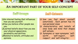 AN IMPORTANT PART OF YOUR SELF-CONCEPT 
An internal feeling that influences 
how you see yourself. 
How you believe other people see 
you. 
Learned beliefs about how you see 
your physical appearance, 
personality and abilities. 
Related to beliefs, attitudes and 
opinions. 
 how you feel about yourself 
(emotional) . Each person has its 
own personal views 
 characteristics and beliefs of 
ones body and mind that shapes 
self esteem. 
 Synonyms or near-synonyms 'self-worth', 
'self-regard', 'self-respect', 
and 'self-integrity'. 
 