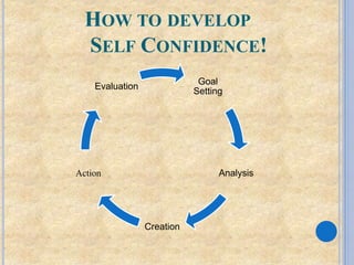 HOW TO DEVELOP
SELF CONFIDENCE!
Goal
Setting
Analysis
Creation
Action
Evaluation
 