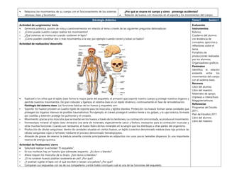  Relaciona los movimientos de su cuerpo con el funcionamiento de los sistemas
nervioso, óseo y locomotor.
¿Por qué se mueve mi cuerpo y cómo prevengo accidentes?
 Relación de huesos con músculos en el soporte y los movimientos del cuerpo.
Estrategia didáctica Tema:1 Sesión:1
Actividad de surgimiento/ inicio
 Generaré polémica, puntos de vista y cuestionamientos en relación al tema a través de las siguientes preguntas detonadoras:
• ¿Cómo puede nuestro cuerpo realizar los movimientos?
• ¿Qué sistemas se involucran cuando sostienen el lápiz?
• ¿Cómo pueden coordinar dos o más movimientos a la vez, por ejemplo cuando corren y botan un balón?
Actividad de realización/ desarrollo
 Explicaré a los niños que el tejido óseo forma la mayor parte del esqueleto, el armazón que soporta nuestro cuerpo y protege nuestros órganos y
permite nuestros movimientos. De gran robustez y ligereza, el sistema óseo es un tejido dinámico, continuamente en fase de remodelización.
Fisiología del sistema óseo. Las funciones básicas de los huesos y esqueleto son:
• Soporte: los huesos proveen un cuadro rígido de soporte para los músculos y tejidos blandos. Protección: los huesos forman varias cavidades que
protegen los órganos internos de posibles traumatismos. Por ejemplo, el cráneo protege el cerebro frente a los golpes, y la caja torácica, formada
por costillas y esternón protege los pulmones y el corazón.
• Movimiento: gracias a los músculos que se insertan en los huesos a través de los tendones y su contracción sincronizada, se produce el movimiento.
• Homeostasis mineral: el tejido óseo almacena una serie de minerales, especialmente calcio y fósforo, necesarios para la contracción muscular y
otras muchas funciones. Cuando son necesarios, el hueso libera dichos minerales en la sangre que los distribuye a otras partes del organismo.
• Producción de células sanguíneas: dentro de cavidades situadas en ciertos huesos, un tejido conectivo denominado médula ósea roja produce las
células sanguíneas rojas o hematíes mediante el proceso denominado hematopoyesis.
• Almacén de grasas de reserva: la médula amarilla consiste principalmente en adipocitos con unos pocos hematíes dispersos. Es una importante
reserva de energía química.
Actividad de finalización/ cierre
 Solicitaré realizar la actividad “El esqueleto”.
• En sus muñecas hay un huesito que sobresale; toquenlo. ¿Es duro o blando?
• Ahora toquen los músculos de su brazo. ¿Son duros o blandos?
• ¿Si no tuvieran huesos podrían sostenerte en pie? ¿Por qué?
• ¿Y podrían sujetar el lápiz con el que escriben o lanzan una pelota? ¿Por qué?
• Comparen sus respuestas con las de sus compañeros y entre todos concluyan cuál es una de las funciones del esqueleto.
Evaluación
Instrumentos
Rúbrica.
Cuaderno del alumno
con evidencia de
conceptos, ejercicios y
reflexiones sobre el
tema.
Portafolio de
producciones realizadas
por los alumnos.
Organizadores gráficos.
Parámetro
Identifica la relación
existente entre los
movimientos del cuerpo
con el sistema óseo.
Recursos
Libro del alumno.
Libro del maestro.
Materiales de apoyo,
impresos e interactivos
MaggisteriaHouse.
Referencias
Programas de Estudio
2011.
Plan de Estudios 2011.
Libro del alumno.
Libro del maestro.
 