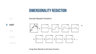 DFT
DWT
PAA
eAPCA
APCA
Discrete Wavelet Transform
Using Haar Wavelet as the basis function.
[6]
 