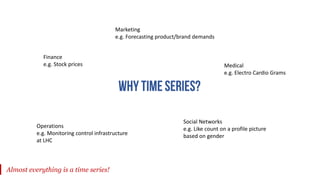 Finance
e.g. Stock prices Medical
e.g. Electro Cardio Grams
Marketing
e.g. Forecasting product/brand demands
Operations
e.g. Monitoring control infrastructure
at LHC
Social Networks
e.g. Like count on a profile picture
based on gender
Almost everything is a time series!
 