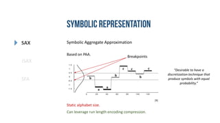 SAX
iSAX
SFA
Based on PAA.
Symbolic Aggregate Approximation
Static alphabet size.
“Desirable to have a
discretization technique that
produce symbols with equal
probability.”
Can leverage run length encoding compression.
Breakpoints
[9]
 