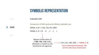 SAX
iSAX
SFA
Indexable SAX
Comparison of iSAX words with different alphabet size.
iSAX(A, 4, 8) = { 110, 110, 011, 000 }
iSAX(B, 4, 2) = { 0 , 0 , 1 , 1 }
Replace 0 with either of
{ 0 00, 0 01, 0 10, 0 11 }
whichever is closest to 110.
Similarly for all segments.
{ 011, 011, 100, 100} != iSAX(B, 4, 8)
Just a lower bound estimate. We
cannot undo lossy compression.
 