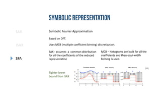 SAX
iSAX
SFA
Symbolic Fourier Approximation
Uses MCB (multiple coefficient binning) discretization.
Based on DFT.
SAX - assumes a common distribution
for all the coefficients of the reduced
representation
MCB – histograms are built for all the
coefficients and then equi-width
binning is used.
Tighter lower
bound than iSAX
[12]
 