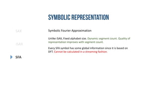 SAX
iSAX
SFA
Symbolic Fourier Approximation
Every SFA symbol has some global information since it is based on
DFT. Cannot be calculated in a streaming fashion.
Unlike iSAX, Fixed alphabet size. Dynamic segment count. Quality of
representation improves with segment count.
 