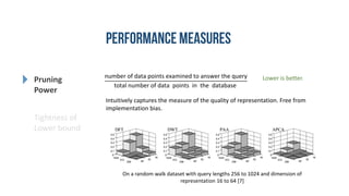 Pruning
Power
Tightness of
Lower bound
number of data points examined to answer the query
total number of data points in the database
Intuitively captures the measure of the quality of representation. Free from
implementation bias.
On a random walk dataset with query lengths 256 to 1024 and dimension of
representation 16 to 64 [7]
Lower is better.
 