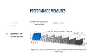 Pruning
Power
Tightness of
Lower bound
lower bounding distance
true distance
Tightness of lower bounds for various time series representations on the Koski ECG
dataset [10]
Higher is better.
 