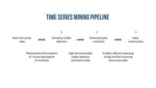 Raw time series
data
Similarity model
selection
Dimensionality
reduction
Index
construction
Mathematical formulation
of human perception
of similarity
High dimensionality
makes distance
calculation slow
Enables efficient querying
of big and fast incoming
time series data
1 32
 