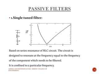 PASSIVE FILTERS
 1.Single tuned filter:
Based on series resonance of RLC circuit. The circuit is
designed to resonate at the frequency equal to the frequency
of the component which needs to be filtered.
It is confined to a particular frequency.
ASHIK.S AND ROOPESH.R.NAIR, AMMINI COLLEGE OF
ENGINEERING
14
 