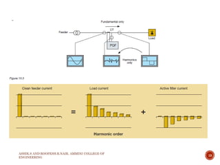 ASHIK.S AND ROOPESH.R.NAIR, AMMINI COLLEGE OF
ENGINEERING
19
 