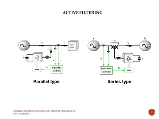 ASHIK.S AND ROOPESH.R.NAIR, AMMINI COLLEGE OF
ENGINEERING
20
ACTIVE FILTERING
Parallel type Series type
 