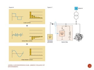 ASHIK.S AND ROOPESH.R.NAIR, AMMINI COLLEGE OF
ENGINEERING
22
 