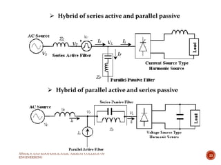 ASHIK.S AND ROOPESH.R.NAIR, AMMINI COLLEGE OF
ENGINEERING
23
 Hybrid of series active and parallel passive
 Hybrid of parallel active and series passive
 