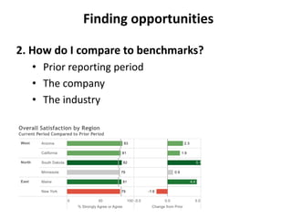 Finding opportunities 
2. How do I compare to benchmarks? 
• Prior reporting period 
• The company 
• The industry 
 