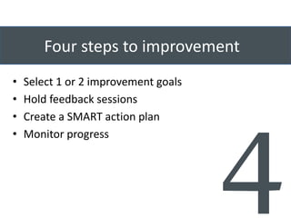 Four steps to improvement 
• Select 1 or 2 improvement goals 
• Hold feedback sessions 
• Create a SMART action plan 
• Monitor progress 
 