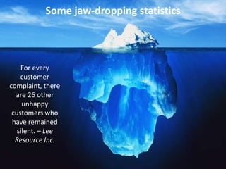 Some jaw-dropping statistics 
For every 
customer 
complaint, there 
are 26 other 
unhappy 
customers who 
have remained 
silent. – Lee 
Resource Inc. 
 