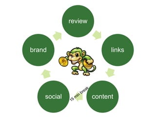 review
links
content
social
brand
 