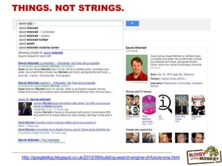 http://googleblog.blogspot.co.uk/2012/08/building-search-engine-of-future-one.html
THINGS. NOT STRINGS.
 