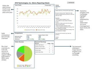 Visitor site
data shown
month over
month and
year over year

Narrative
progress and
campaign
highlight
report
prepared by
your
dedicated
account
management
team every 30
days.

Solid
comparison
benchmark
overview

Pie chart
overview to
indicate
source of
visitors (e.g.
organic (SEO),
paid search
(PPC) and
others)

Top keyword
rankings in
major search
engines such
as Google
and Bing

Fairway Group in Partnership with Search Influence 2013

 