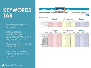 KEYWORDS
TAB
•

Rankings for “Targeted
Keywords”

•

Google organic
search, Google+
Local/Google Maps, and
Bing organic search

•

“Secondary Keywords” for
related terms

•

Your keyword ranking
report is updated twice
monthly.

@searchinfluence

Fairway Group in Partnership with Search Influence 2013

 