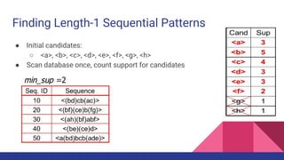 Finding Length-1 Sequential Patterns
● Initial candidates:
○ <a>, <b>, <c>, <d>, <e>, <f>, <g>, <h>
● Scan database once, count support for candidates
 