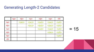 Generating Length-2 Candidates
= 15
 