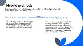 Hybrid methods
techniques that use multiple approaches, often of different paradigms, to
solve a problem or achieve a goal
Ensemble methods
idea is that by combining the strengths
and compensating the weaknesses of
different models, the ensemble can
achieve better accuracy, stability, and
generalization than any single model
example
Bootstrap Aggregating
also knows as bagging, is a machine
learning ensemble meta-algorithm
designed to improve the stability and
accuracy of machine learning algorithms
used in statistical classification and
regression. It decreases the variance
and helps to avoid overfitting.
 