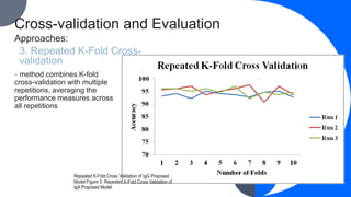 Cross-validation and Evaluation
Approaches:
3. Repeated K-Fold Cross-
validation
- method combines K-fold
cross-validation with multiple
repetitions, averaging the
performance measures across
all repetitions
Repeated K-Fold Cross Validation of IgG Proposed
Model Figure 5: Repeated K-Fold Cross Validation of
IgA Proposed Model
 