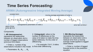 8
ARIMA (Autoregressive Integrated Moving Average)
Components:
1. AR (Autoagressive) :
represents the relationship
between an observation and a
number of lagged observations
(previous time steps)
> Order p : number of lag
observations included in the model
> Parameters: Φ1, Φ2, …, Φp
value of time
series @ time
t
constant term
autoagressive parameters of order p
moving average parameters of order q
error term at time t
2. I (Integrated): refers to the
number of differences (or the
value of d) taken to make the time
series stationary. It’s the order of
differencing.
> for example: if d=1, it refers
to first-order differencing
3. MA (Moving Average):
represents the relationship
between an observation and a
residual error from a moving
average model applied to lagged
observations
> Order q: number of lagged
forecast errors in the prediction
equation
Time Series Forecasting:
 