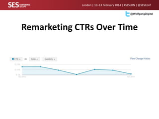 London | 10–13 February 2014 | #SESLON | @SESConf
@WolfgangDigital

Remarketing CTRs Over Time

 