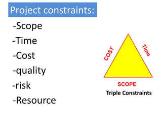 Project constraints:
-Scope
-Time
-Cost
-quality
-risk
-Resource
SCOPE
Triple Constraints
 