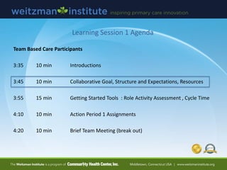 Learning Session 1 Agenda
Team Based Care Participants
3:35 10 min Introductions
3:45 10 min Collaborative Goal, Structure and Expectations, Resources
3:55 15 min Getting Started Tools : Role Activity Assessment , Cycle Time
4:10 10 min Action Period 1 Assignments
4:20 10 min Brief Team Meeting (break out)
 