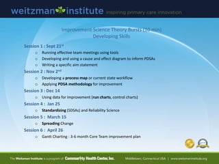 Improvement Science Theory Bursts (10 min)
Developing Skills
Session 1 : Sept 21st
o Running effective team meetings using tools
o Developing and using a cause and effect diagram to inform PDSAs
o Writing a specific aim statement
Session 2 : Nov 2nd
o Developing a process map or current state workflow
o Applying PDSA methodology for improvement
Session 3 : Dec 14
o Using data for improvement (run charts, control charts)
Session 4 : Jan 25
o Standardizing (SDSAs) and Reliability Science
Session 5 : March 15
o Spreading Change
Session 6 : April 26
o Gantt Charting : 3-6 month Core Team improvement plan
 