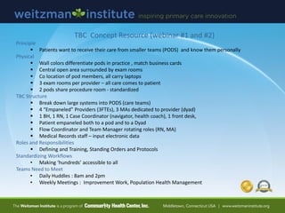 TBC Concept Resource (webinar #1 and #2)
Principle
 Patients want to receive their care from smaller teams (PODS) and know them personally
Physical
 Wall colors differentiate pods in practice , match business cards
 Central open area surrounded by exam rooms
 Co location of pod members, all carry laptops
 3 exam rooms per provider – all care comes to patient
 2 pods share procedure room - standardized
TBC Structure
 Break down large systems into PODS (care teams)
 4 “Empaneled” Providers (3FTEs), 3 MAs dedicated to provider (dyad)
 1 BH, 1 RN, 1 Case Coordinator (navigator, health coach), 1 front desk,
 Patient empaneled both to a pod and to a Dyad
 Flow Coordinator and Team Manager rotating roles (RN, MA)
 Medical Records staff – input electronic data
Roles and Responsibilities
 Defining and Training, Standing Orders and Protocols
Standardizing Workflows
• Making ‘hundreds’ accessible to all
Teams Need to Meet
• Daily Huddles : 8am and 2pm
• Weekly Meetings : Improvement Work, Population Health Management
 