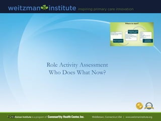 Role Activity Assessment
Who Does What Now?
4:08
 