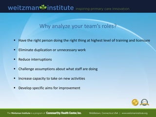 Why analyze your team’s roles?
 Have the right person doing the right thing at highest level of training and licensure
 Eliminate duplication or unnecessary work
 Reduce interruptions
 Challenge assumptions about what staff are doing
 Increase capacity to take on new activities
 Develop specific aims for improvement
 