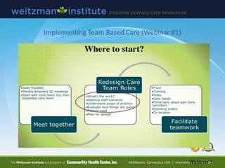 Implementing Team Based Care (Webinar #1)
Webinar 1
 