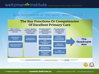 Role Assessment of ‘the work’: Webinars 1-8
 