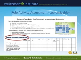 Role Activity Assessment (customizable)
 