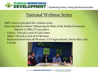 National Webinar Series
-2892 viewers attended the webinar series
-Most attended webinar: Enhancing the Role of the Medical Assistant
-(March 3, 2016) 373 attendees
- Videos: Viewed a total of 1,102 times
- Slides: Viewed a total of 6,746 times
- Representation from all 50 states, US Virgin Islands, Puerto Rico and
Canada.
 