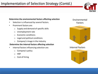 Implementation of Selection Strategy (Contd.)


     Determine the environmental factors affecting selection      Environmental
     • Selection is influenced by several factors.                   Factors
     • Prominent factors are:
          o Supply and demand of specific skills
          o Unemployment rate
          o Economic conditions
          o Legal and political conditions
          o Company’s image in the industry
      Determine the internal factors affecting selection
     • Internal factors influencing selection are:             Internal Factors
          o Company’s policy
          o HRP
          o Cost of hiring
 