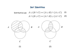 Set Identities

    Distributive Law:                              (1)

                                                   (2)




A                       B      A               B




          C                              C

          (1)                            (2)
 