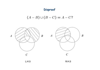 Disproof
                   p




A           B       A              B




    C                      C

    L.H.S                  R.H.S
 