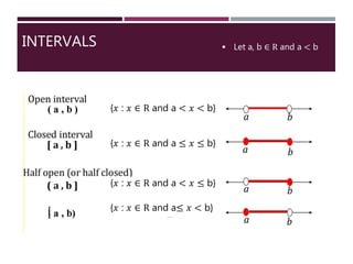 INTERVALS  Let a, b ∈ R and a < b
[
{𝑥 : 𝑥 ∈ R and a < 𝑥 < b}
{𝑥 : 𝑥 ∈ R and a ≤ 𝑥 ≤ b}
{𝑥 : 𝑥 ∈ R and a < 𝑥 ≤ b}
{𝑥 : 𝑥 ∈ R and a≤ 𝑥 < b}
 